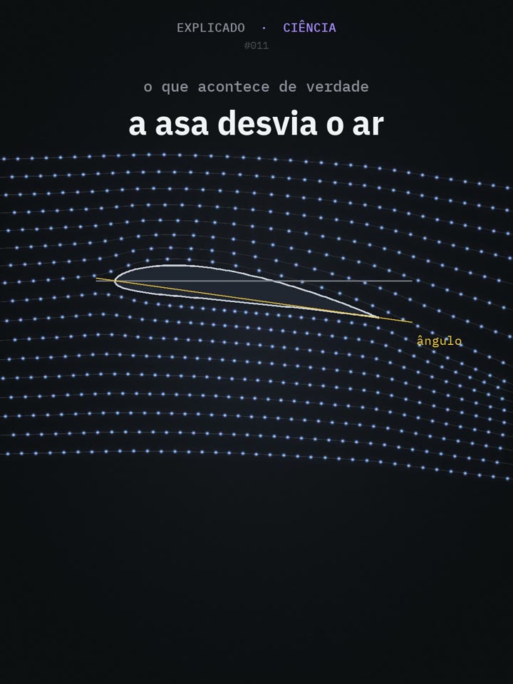 Cena: a asa desvia o ar