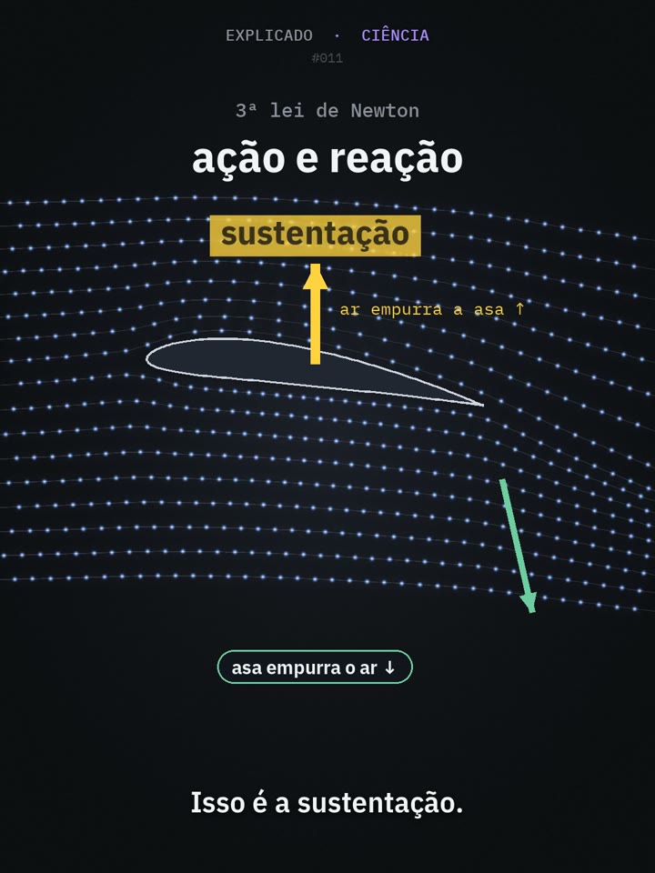 Cena: ação e reação