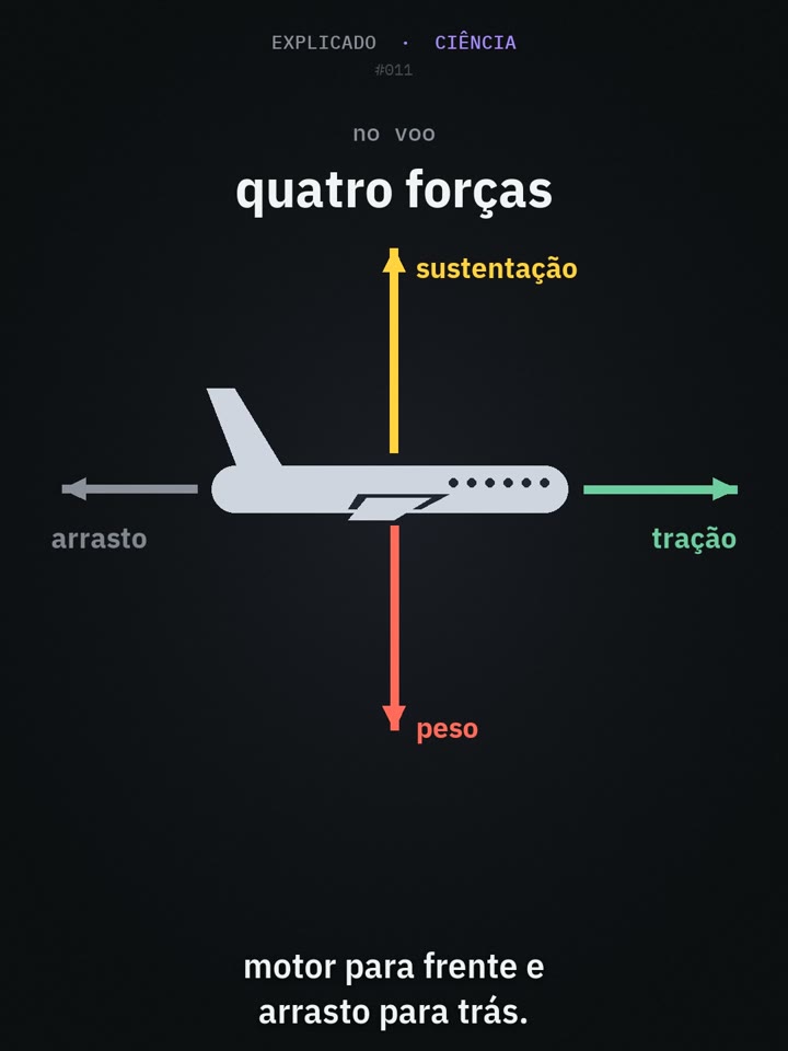 Cena: quatro forças